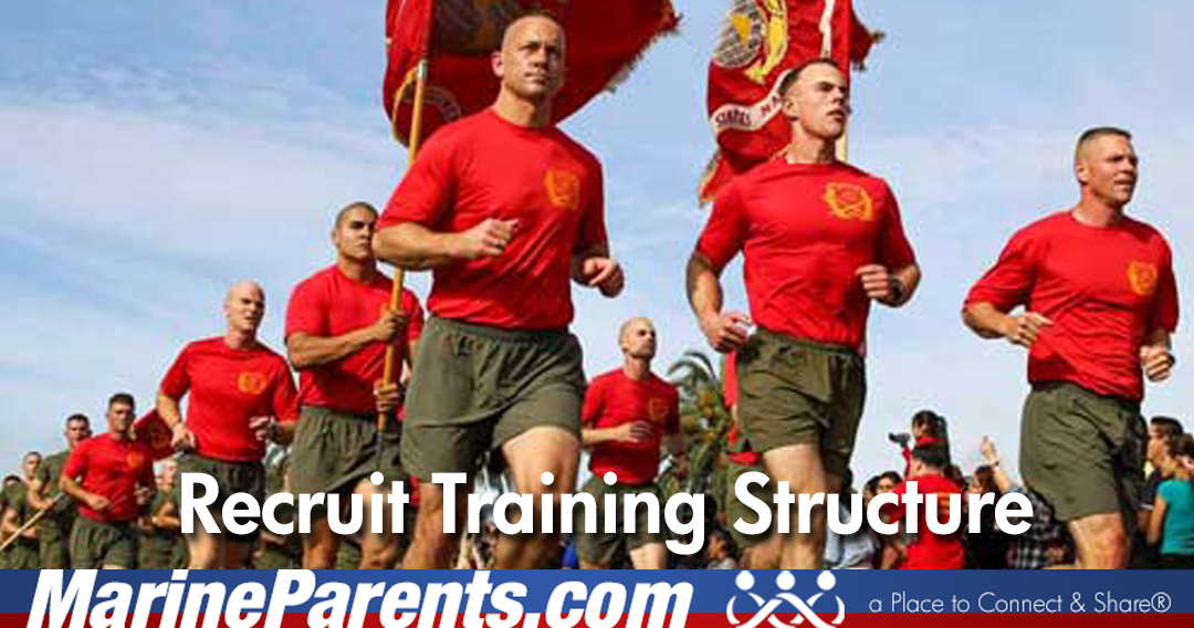 Marine Corps Boot Camp Structure