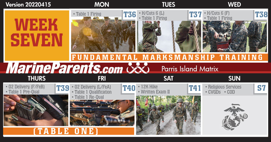 Training Week 7 MCRD Parris Island Training Matrix