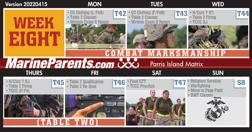 Training Week 8 MCRD Parris Island Training Matrix